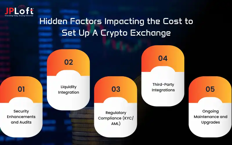 Hidden Factors Impacting the Cost to Set Up A Crypto Exchange
